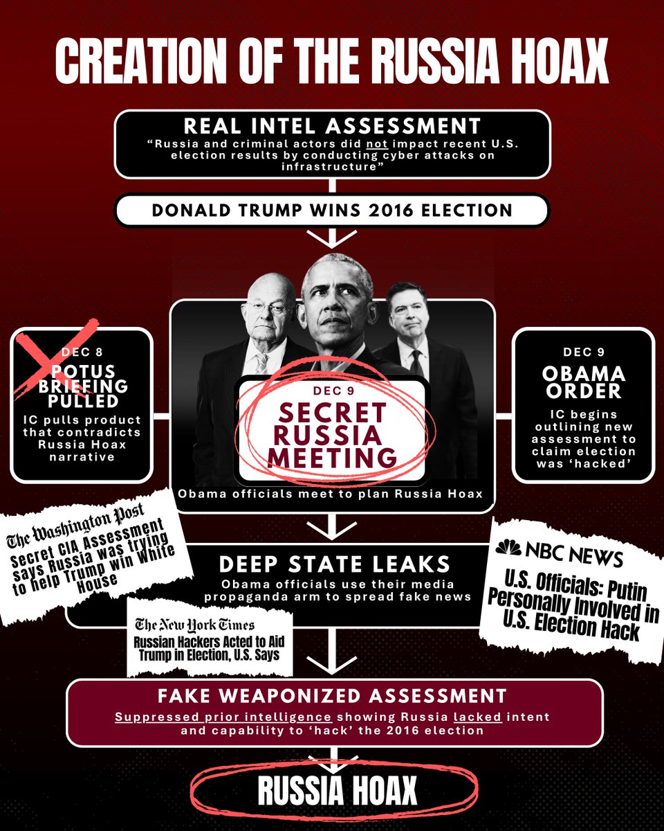 Creation of the Russia hoax